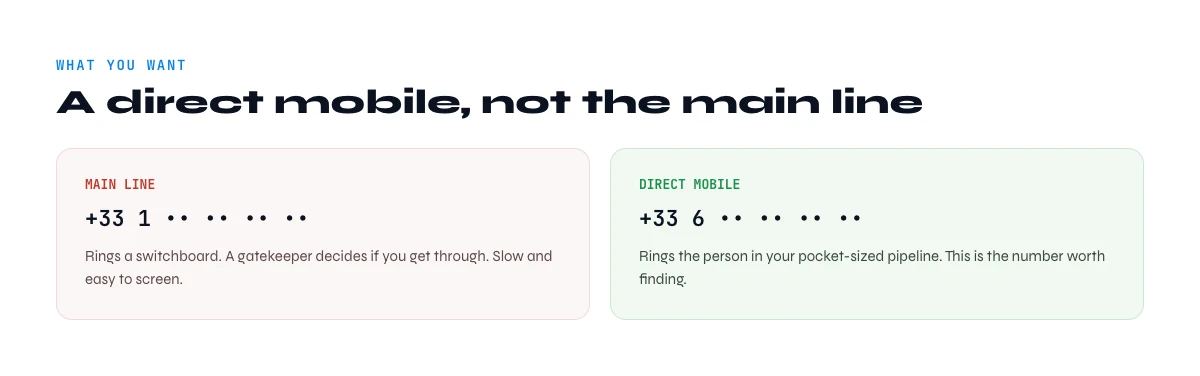 find a direct mobile phone number not the landline