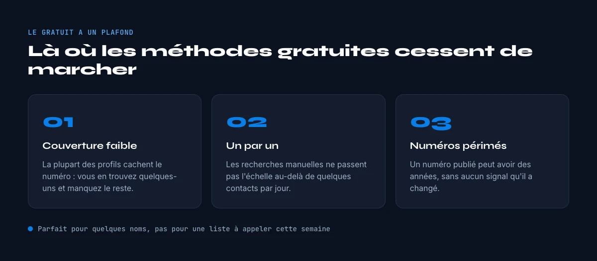 ou les methodes gratuites de recherche de numero atteignent leur plafond