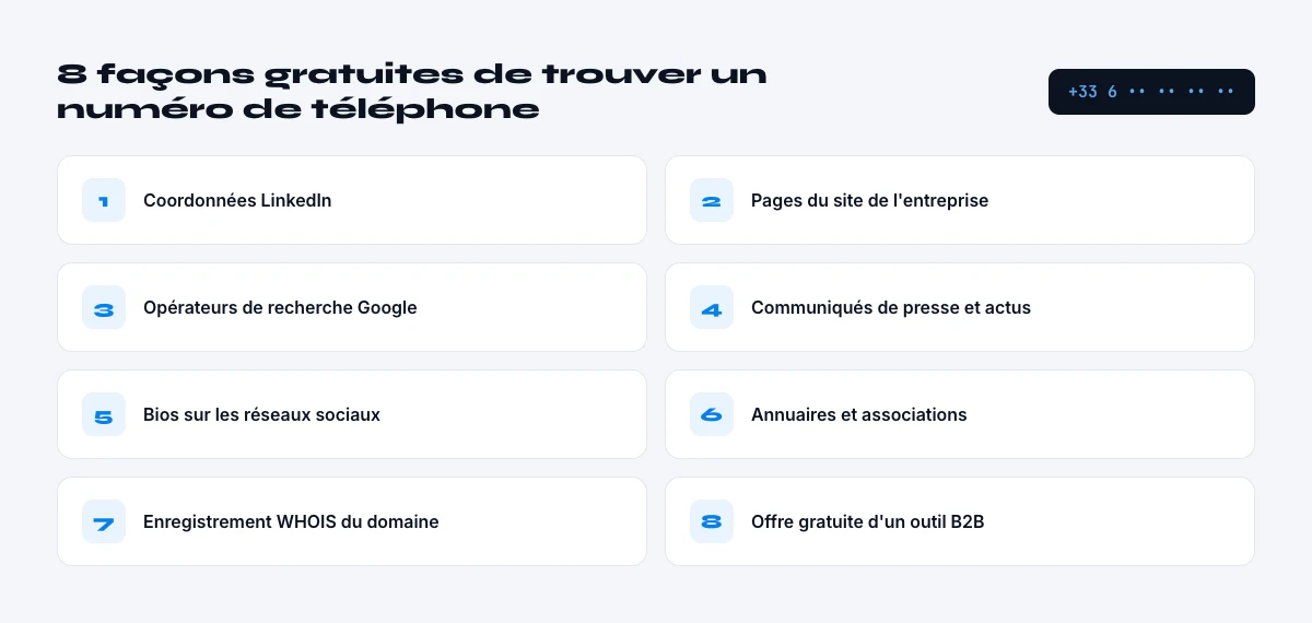 facons gratuites de trouver un numero de telephone