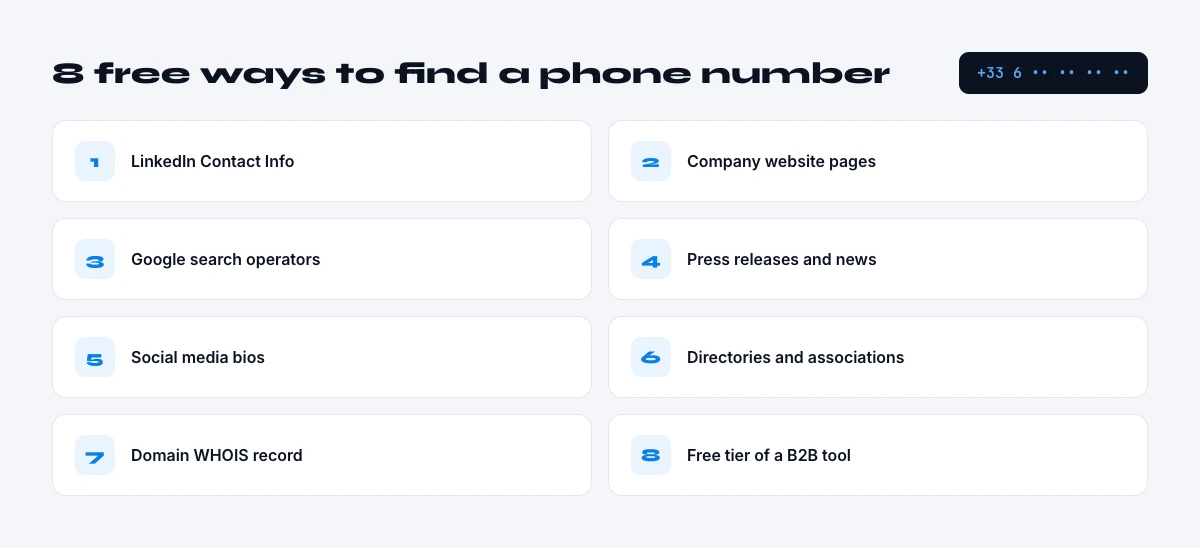 free ways to find a phone number