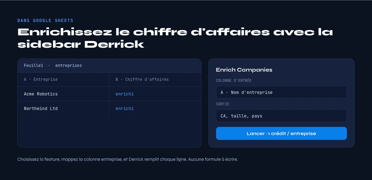 enrichir le chiffre d'affaires dans google sheets