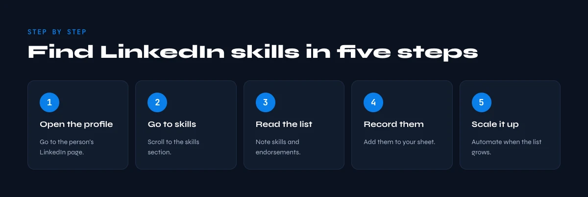 how to find someone's LinkedIn skills step by step