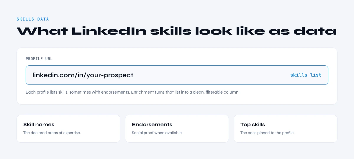 LinkedIn skills as structured data