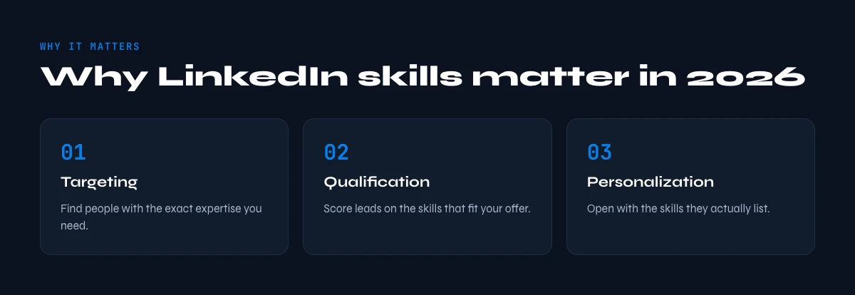 why LinkedIn skills matter for prospecting