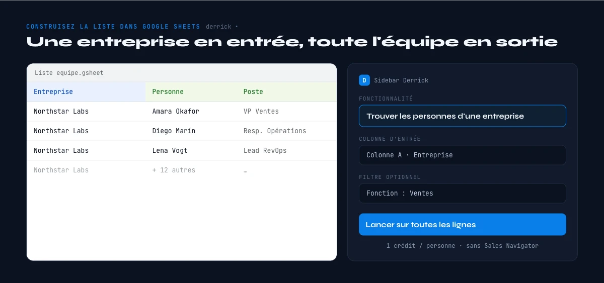 construire la liste d'équipe d'une entreprise dans Google Sheets avec Derrick