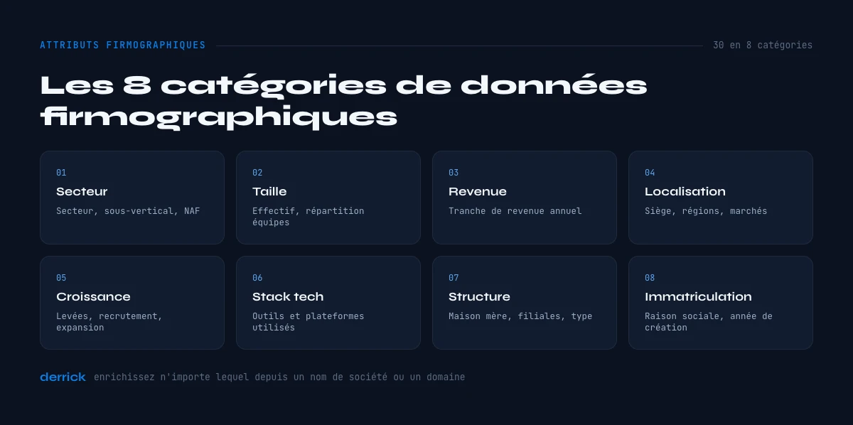 categories d'attributs firmographiques