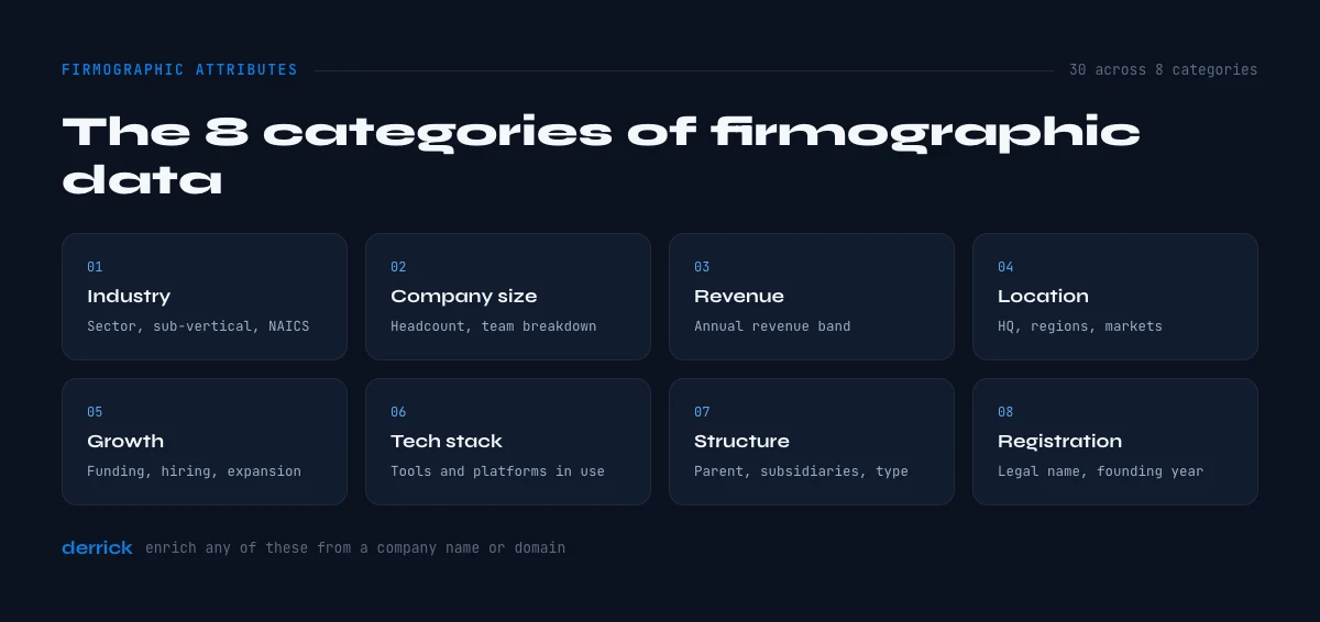 firmographic attributes categories