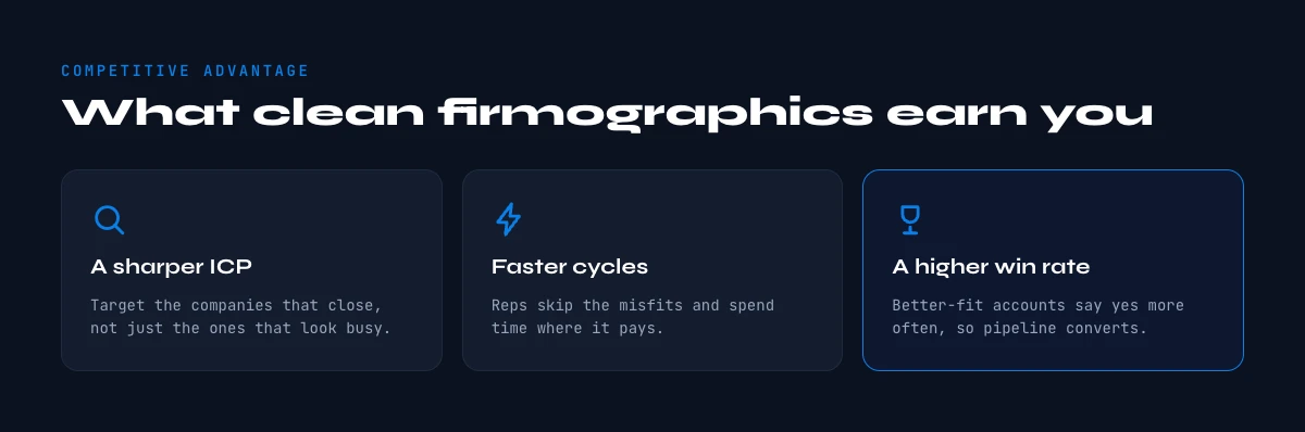 firmographic data competitive advantage