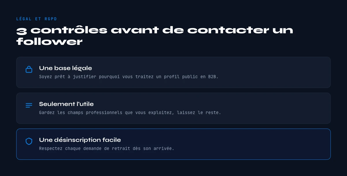 conformite RGPD des followers LinkedIn