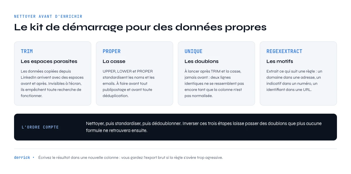formules google sheets pour nettoyer les données