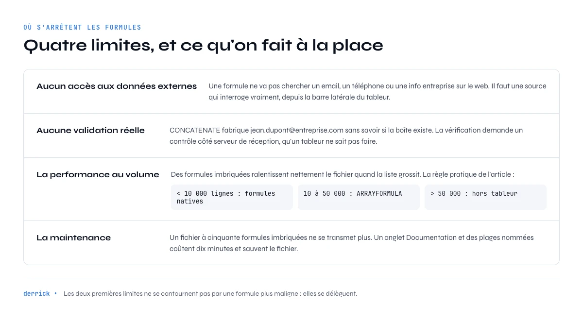 limites des formules google sheets pour l'enrichissement