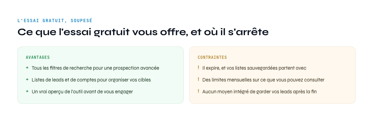 avantages et contraintes essai gratuit Sales Navigator