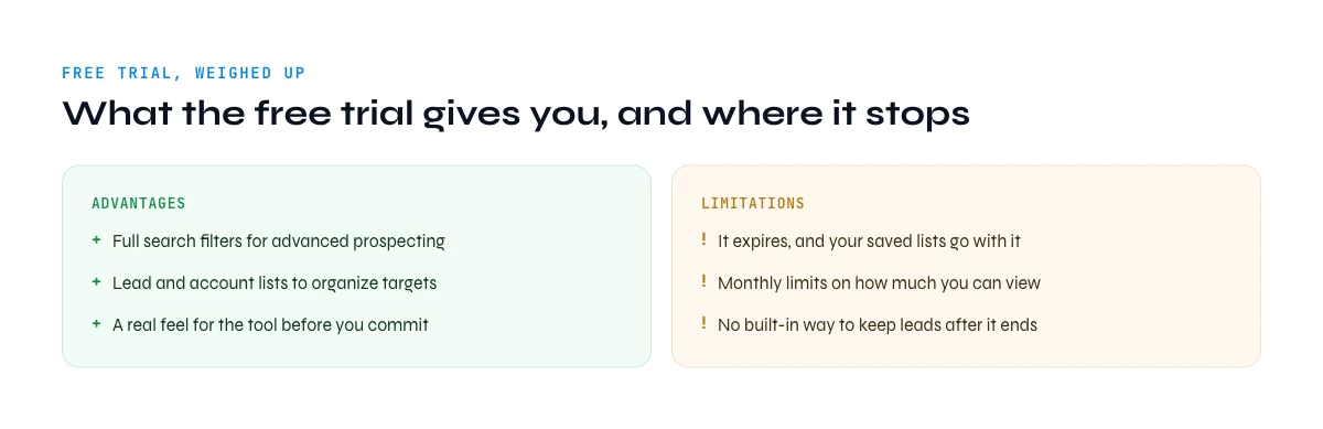 free Sales Navigator trial advantages and limitations
