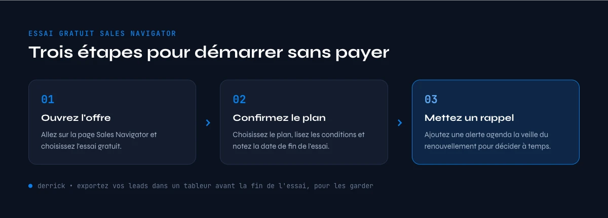 essai gratuit Sales Navigator