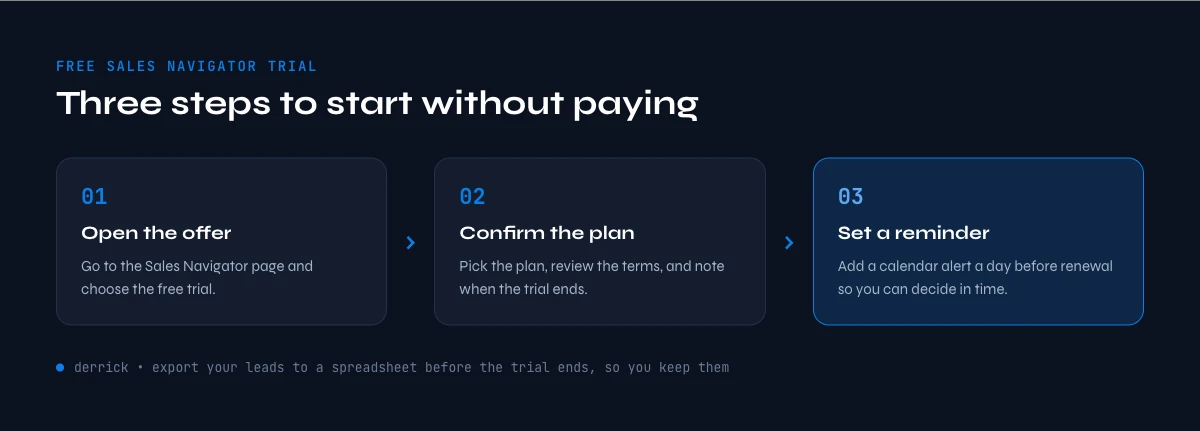 free Sales Navigator trial