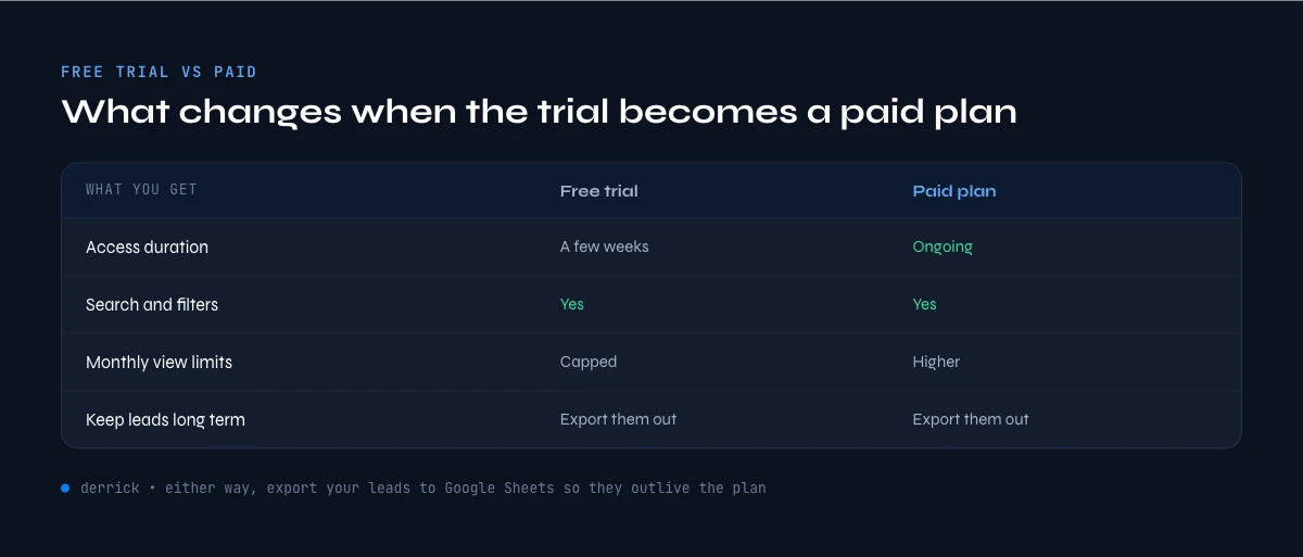free trial vs paid Sales Navigator
