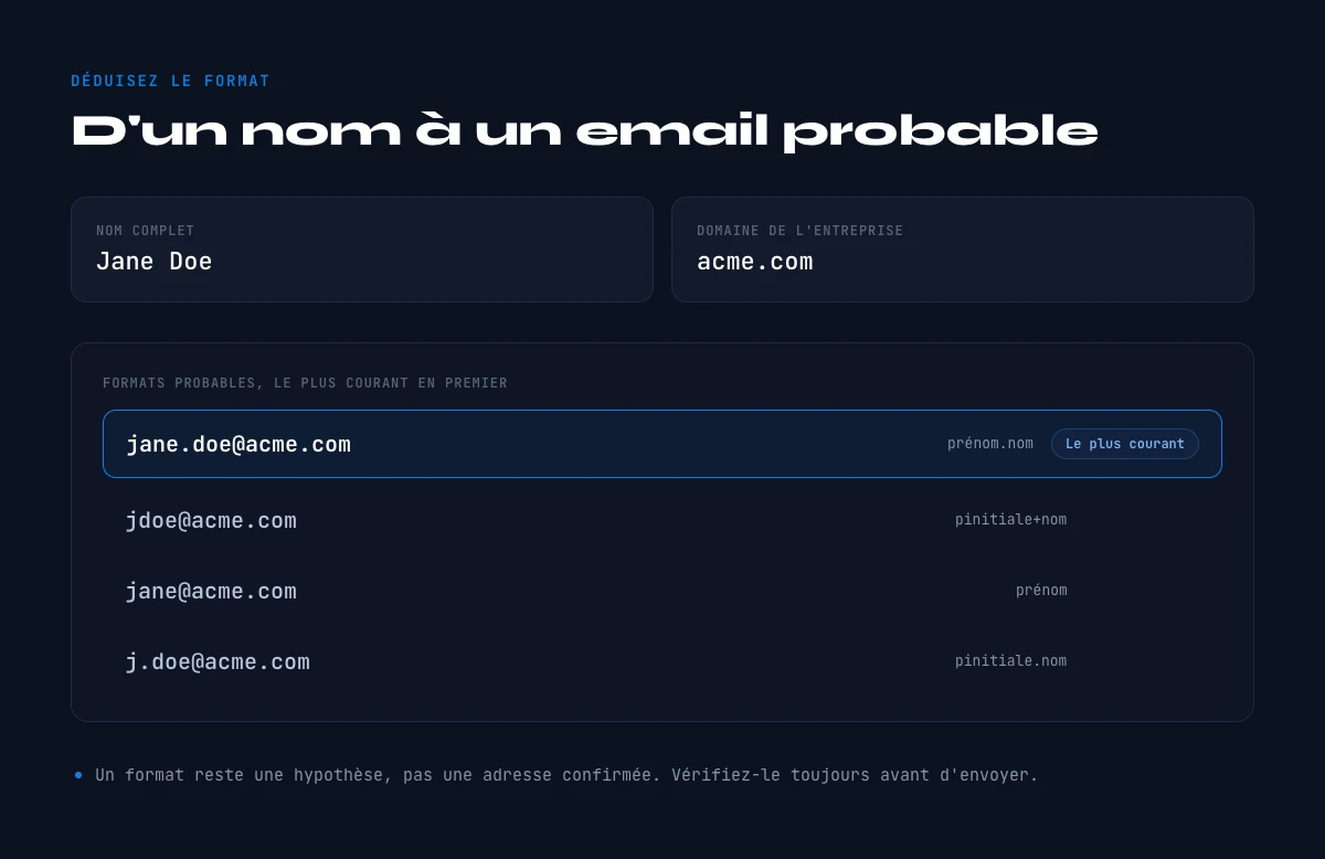 format d'email d'entreprise depuis un nom LinkedIn