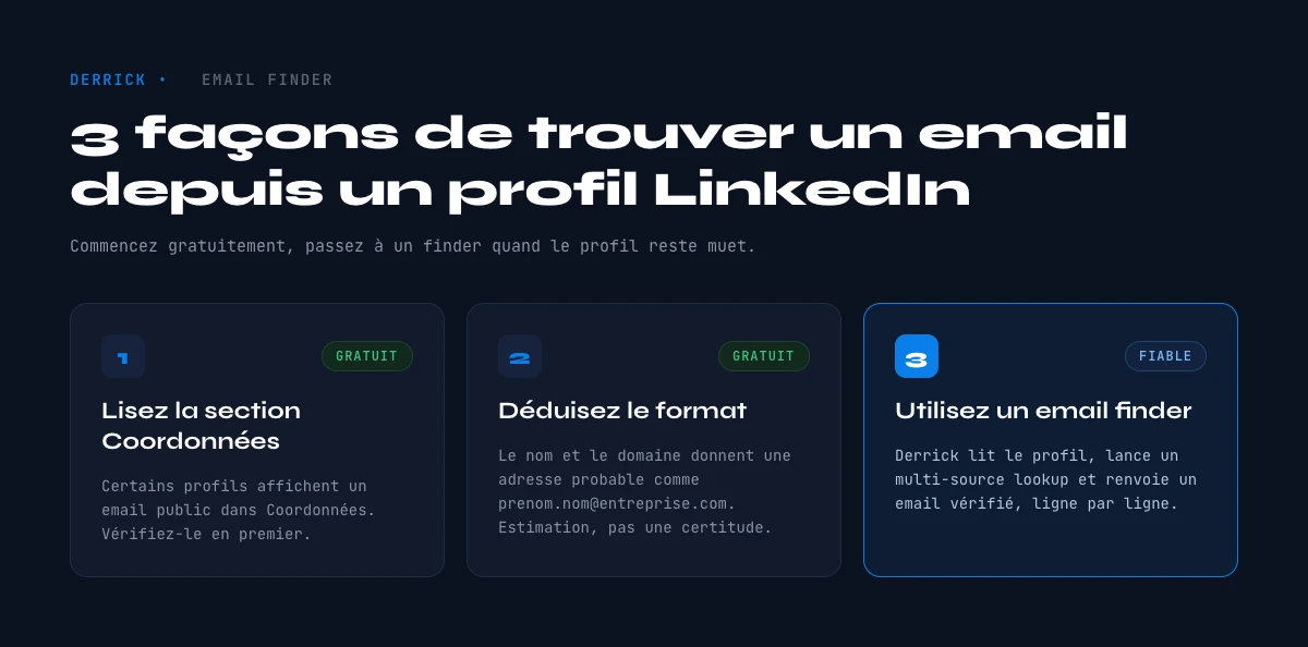 trouver un email depuis un profil LinkedIn