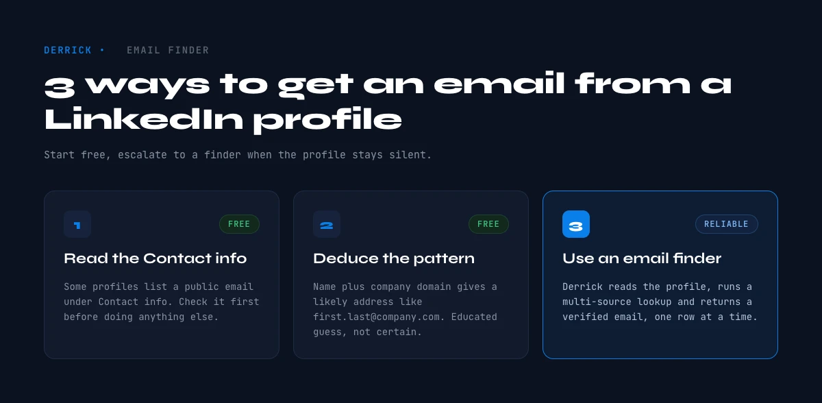 find email from a LinkedIn profile