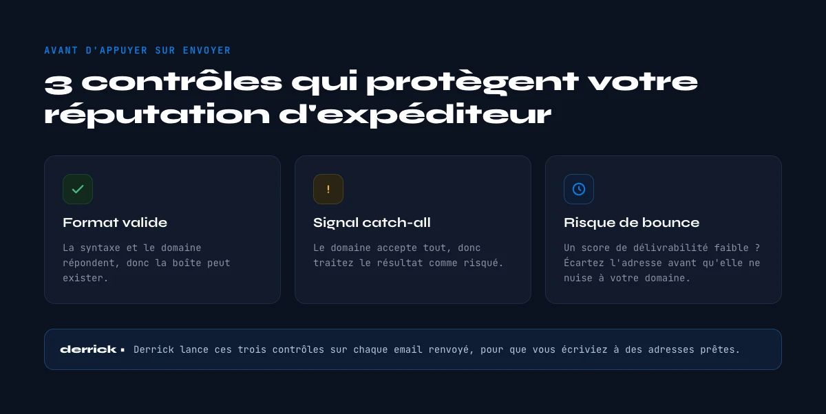 vérifier un email avant l'envoi