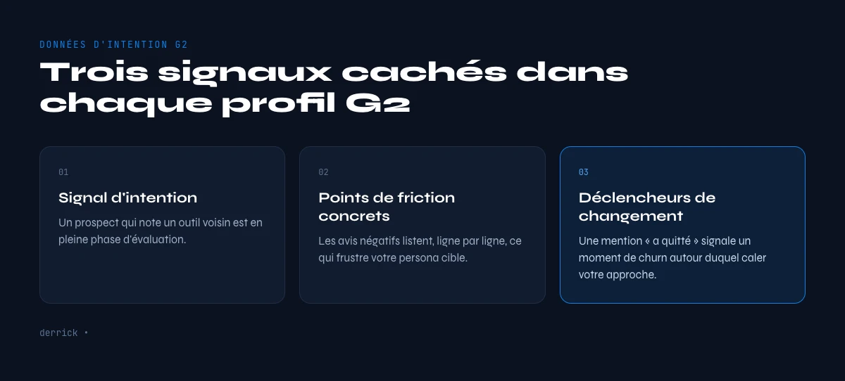 signaux de donnee d'intention G2 sur un profil