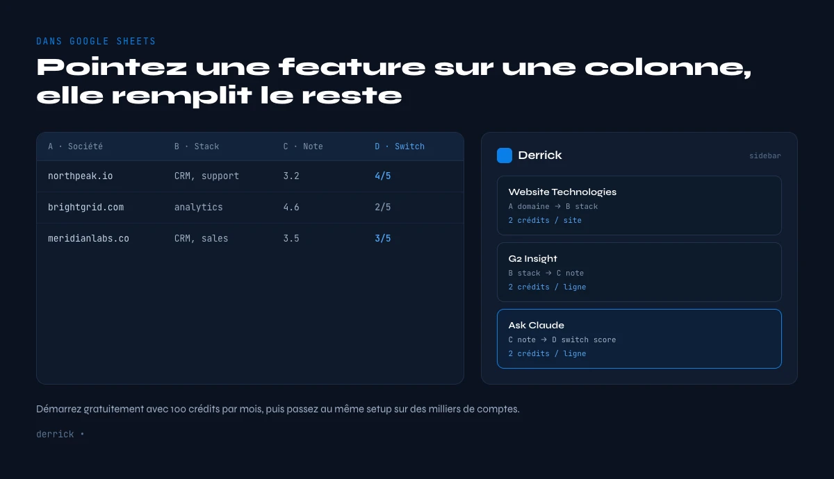 donnee d'intention G2 dans la sidebar Derrick Google Sheets