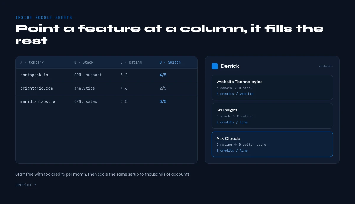 G2 intent data in the Derrick Google Sheets sidebar