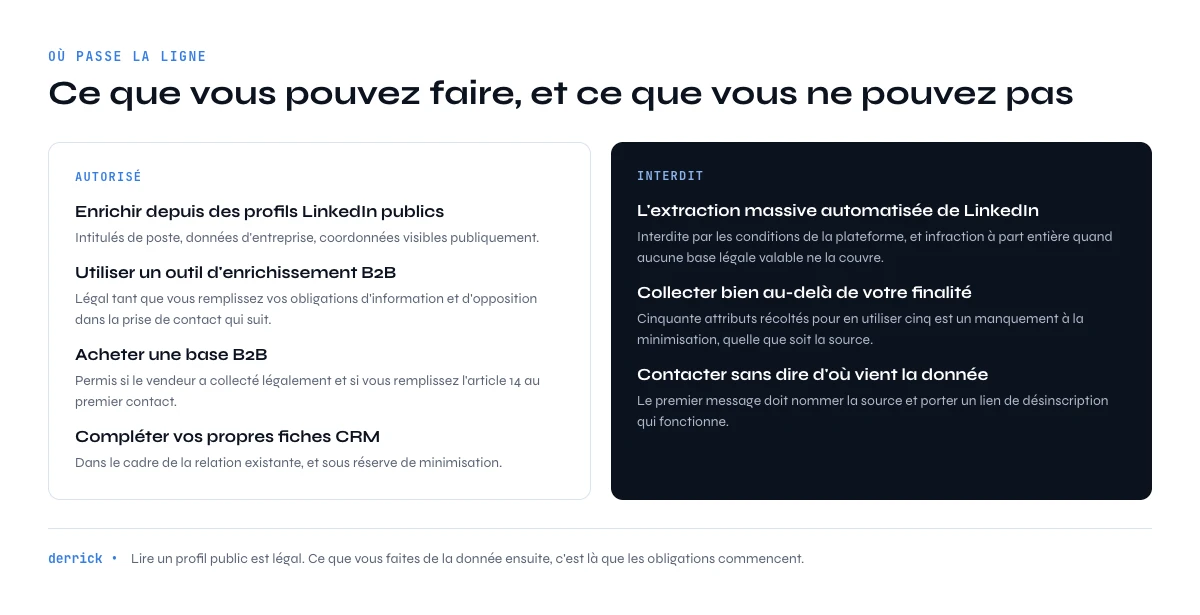 ce qui est autorisé et interdit en enrichissement de données B2B