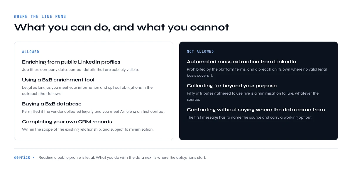 what is allowed and not allowed in B2B data enrichment