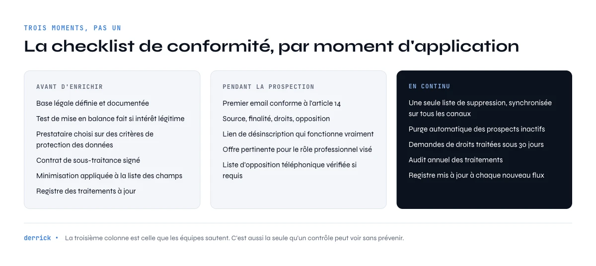checklist de conformité pour l'enrichissement de données B2B