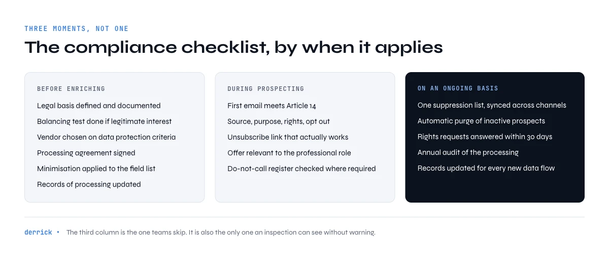 B2B data enrichment compliance checklist