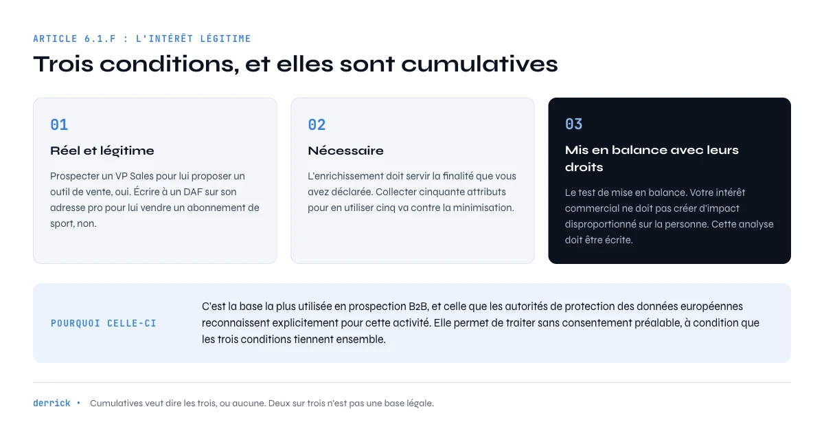 conditions de l'intérêt légitime pour l'enrichissement B2B