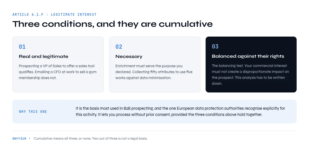 legitimate interest conditions for B2B data enrichment