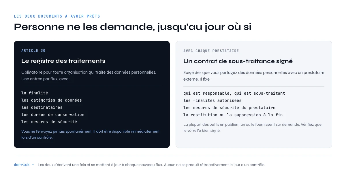 registre des traitements et contrat de sous-traitance