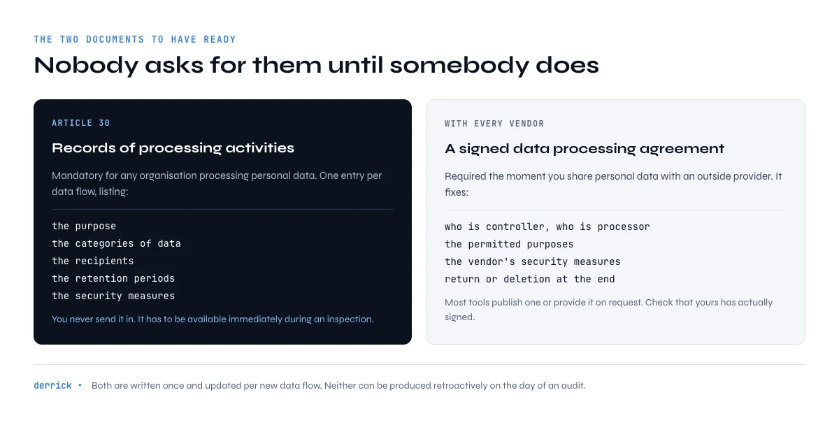 records of processing and data processing agreement obligations