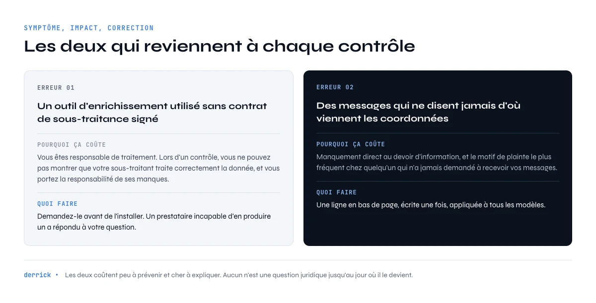 erreurs RGPD les plus courantes en enrichissement de données B2B