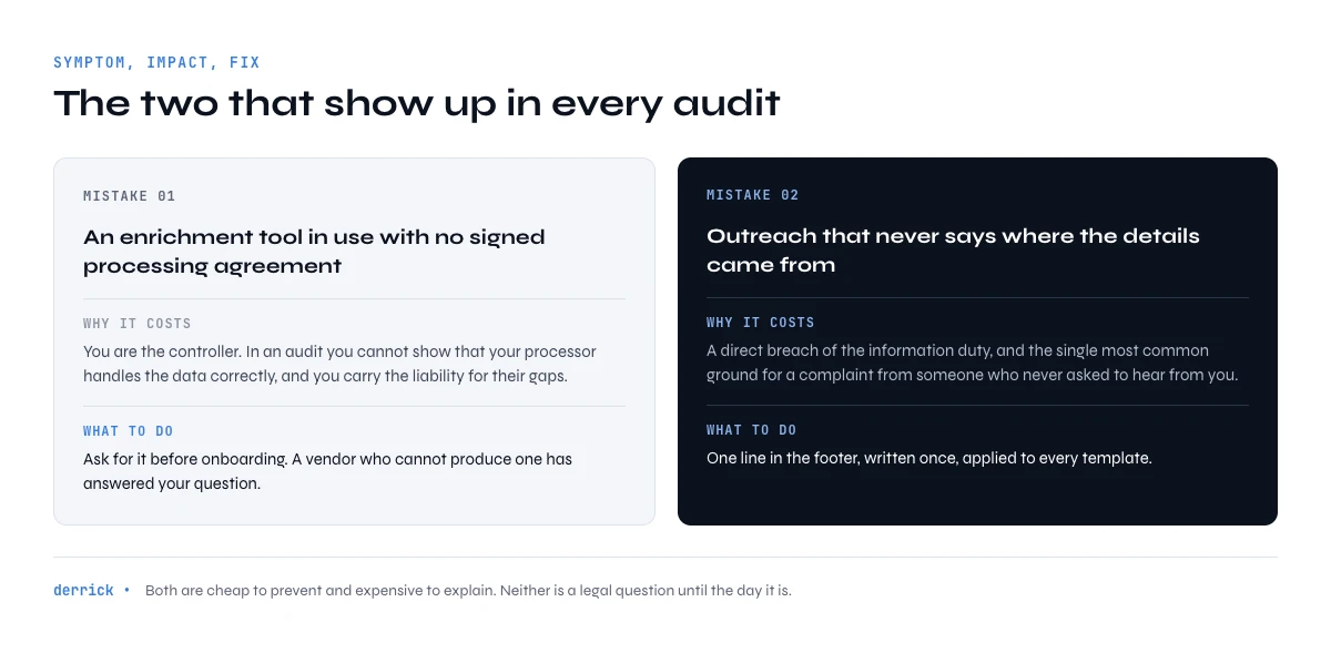 most common GDPR mistakes in B2B data enrichment