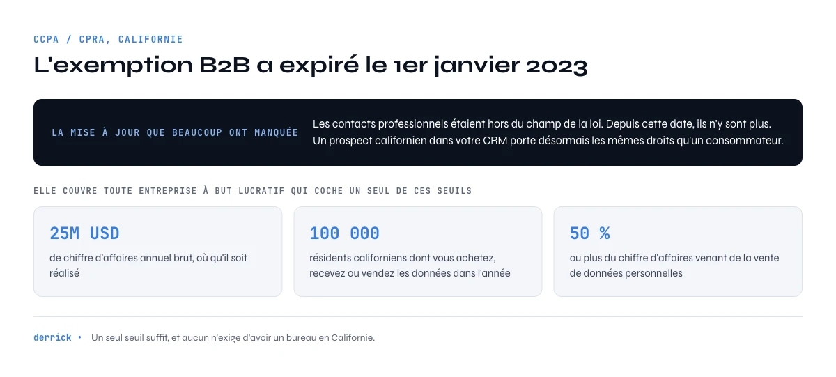 seuils du CCPA CPRA et fin de l'exemption B2B