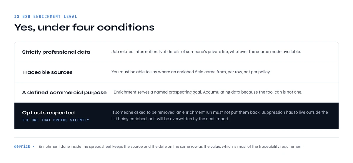 conditions for legal B2B data enrichment