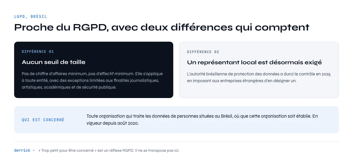 LGPD Brésil périmètre et représentant local