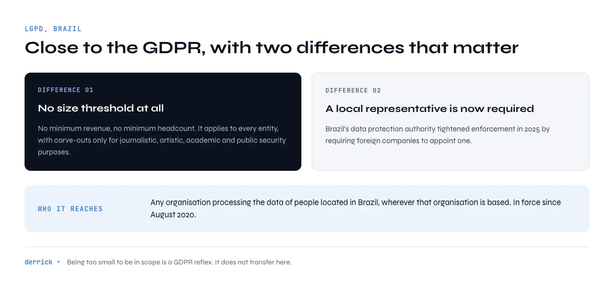 LGPD Brazil scope and local representative requirement