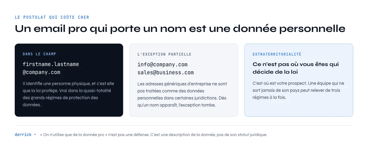 pourquoi un email professionnel est une donnée personnelle