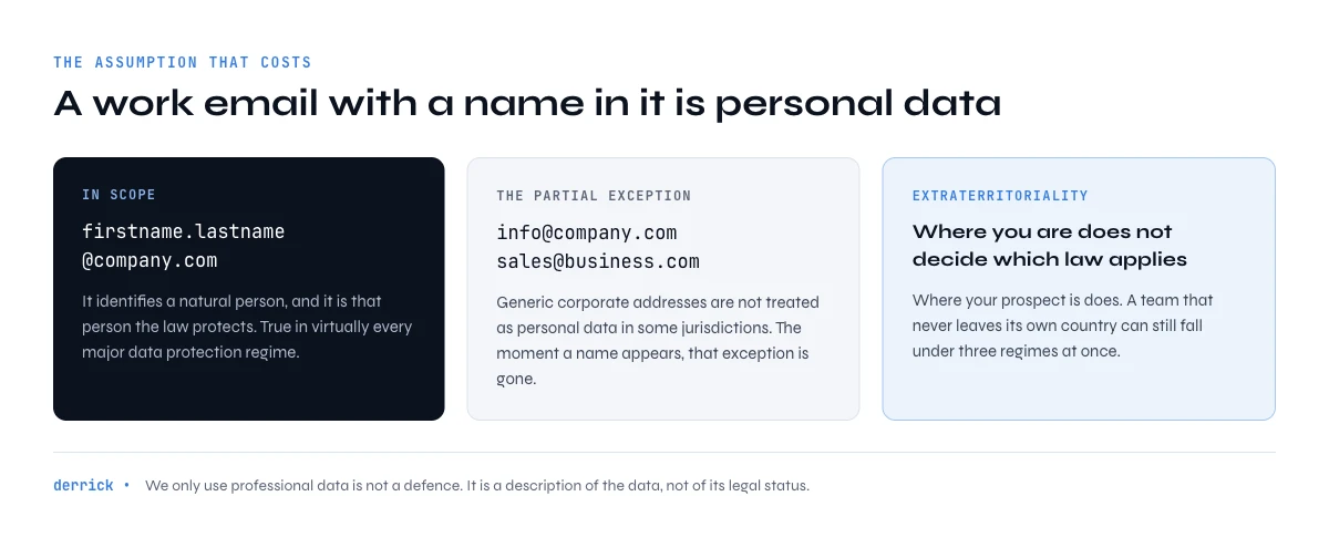 why a work email is personal data under global regulations