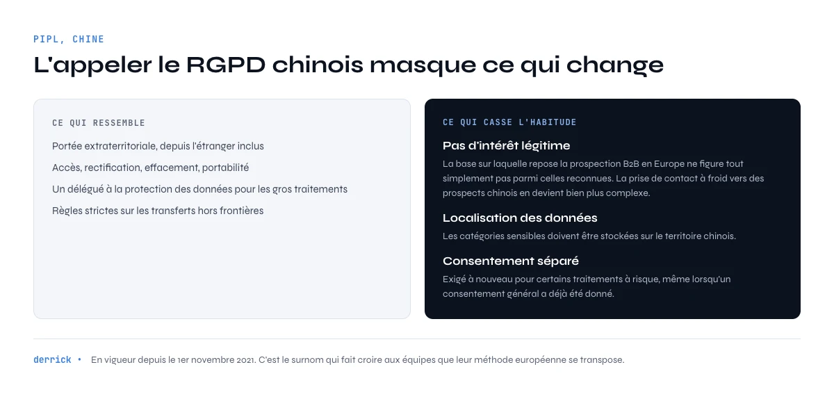 PIPL Chine différences avec le RGPD pour la prospection B2B
