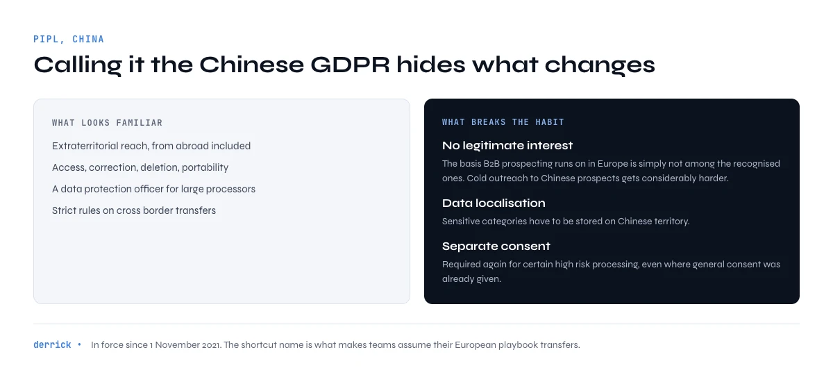 PIPL China differences with GDPR for B2B prospecting