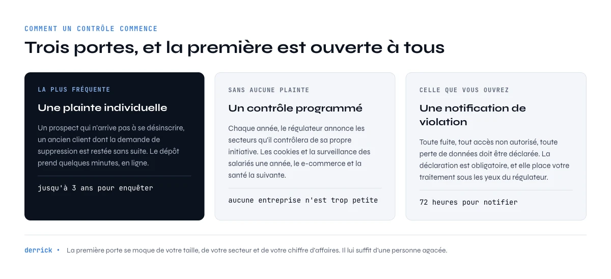 comment la CNIL déclenche un contrôle
