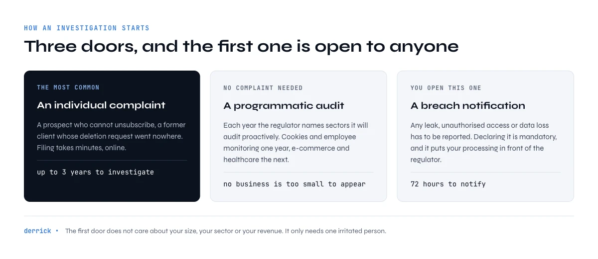 how a GDPR investigation gets triggered