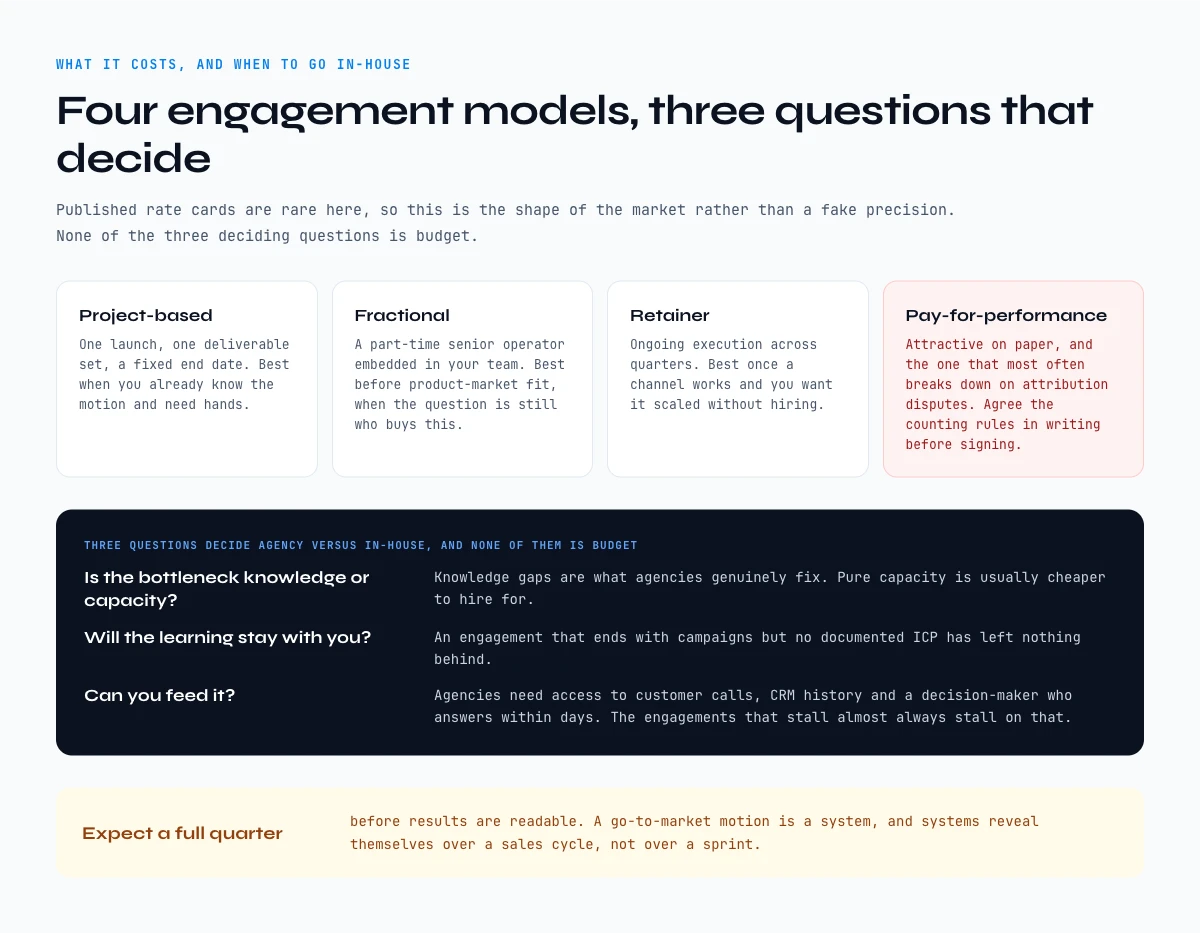 What a US go to market agency costs, across four engagement models
