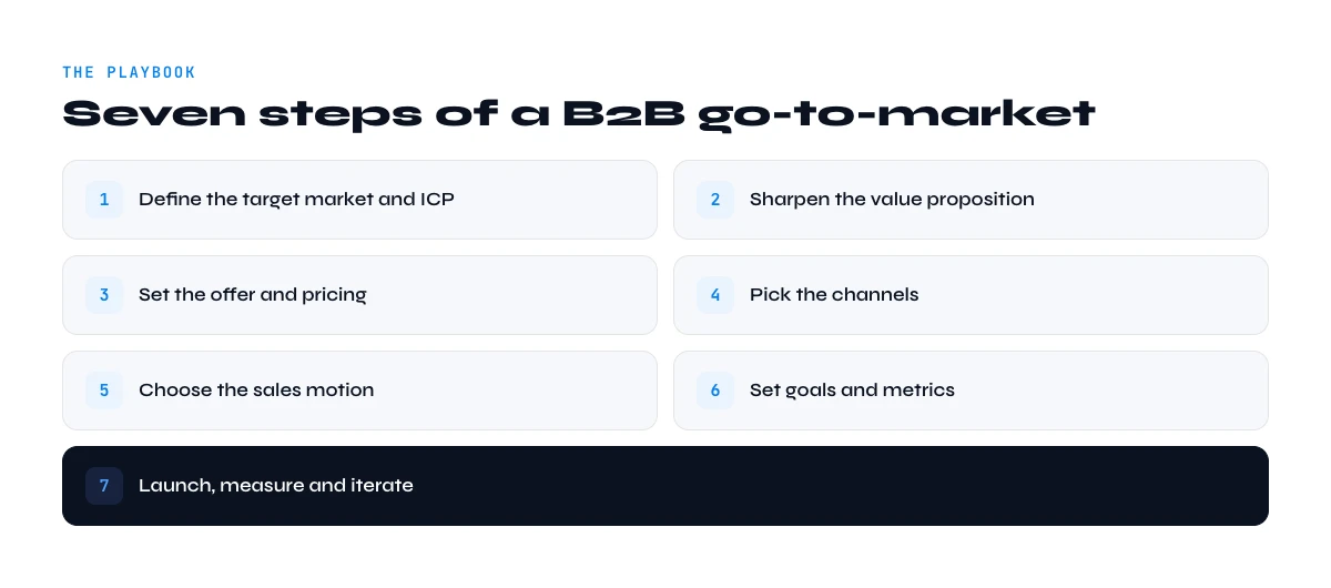 seven steps of a b2b go-to-market strategy