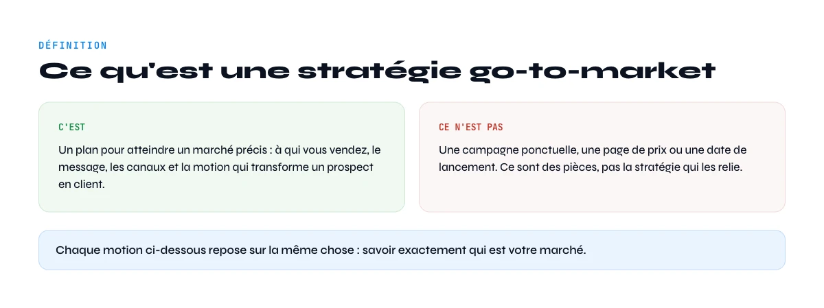 ce qu'est une strategie go-to-market